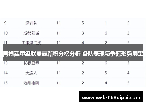 阿根廷甲组联赛最新积分榜分析 各队表现与争冠形势展望